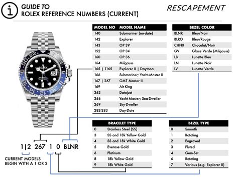 rolex explorer serial numbers|Rolex value by model number.